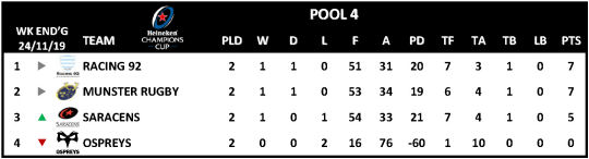 Champions Cup Round 2 Pool 4